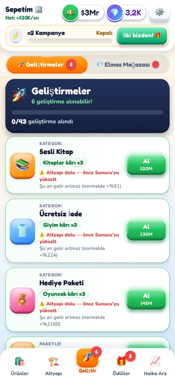 Upgrades list with category profit boosts